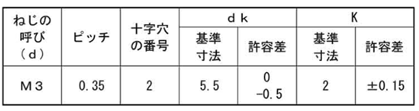 鉄(+)ナベ頭 小ねじ(細目)(全ねじ)(パック入り)の寸法表