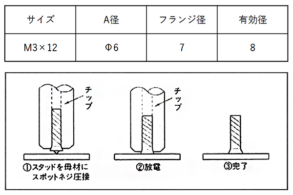 鉄 パチット(スポットボス)(めねじタイプ)の寸法表