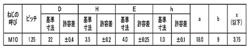 鋼 強度区分8.8 ウエルドボルト(溶接ボルト)(突起3個)(細目)の寸法表
