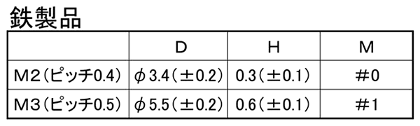 鉄(+)超低頭小ねじ(M2 H＝0.3、M3 H＝0.6)の寸法表