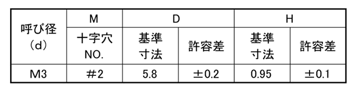 鉄(+)超低頭小ねじ(AHN3-CT)(H＝0.95)の寸法表