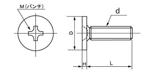 鉄(+)超低頭小ねじ(AHN3-CT)(H＝0.95)の寸法図