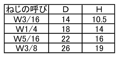 鉄 ウチワボルト(つまみねじ(インチ・ウイット)の寸法表