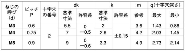 黄銅(+) ナベ頭 小ねじ (旧JIS)(全ねじ)の寸法表