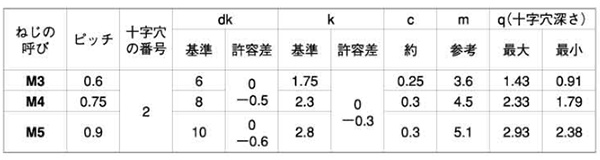 黄銅(+) 皿頭 小ねじ (旧JIS)(全ねじ)の寸法表