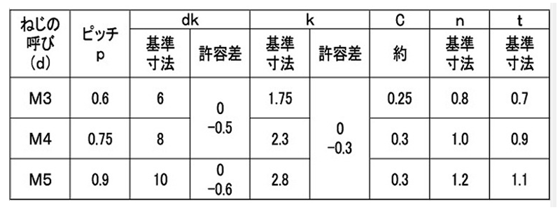 黄銅(-) 皿頭 小ねじ (旧JIS)(全ねじ) (スリワリ頭)の寸法表