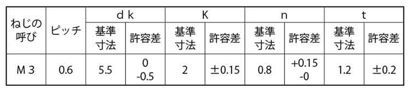 黄銅(-) 丸頭 小ねじ (旧JIS)(全ねじ) (スリワリ頭)の寸法表