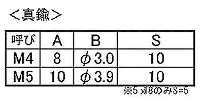 黄銅(+)丸皿頭(脱落防止ねじ)の寸法表