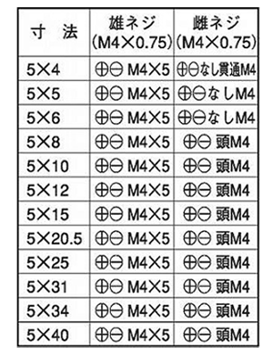 黄銅 組ねじ(M4・旧JIS)の寸法表