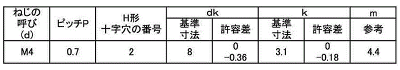 ステンレス(+) なべ頭 小ねじ 新JIS規格-1996の寸法表