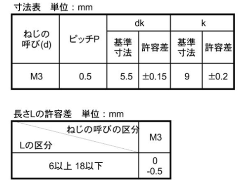 ステンレス スリ割り無し 長頭ローレットネジAタイプ (アヤ目)の寸法表