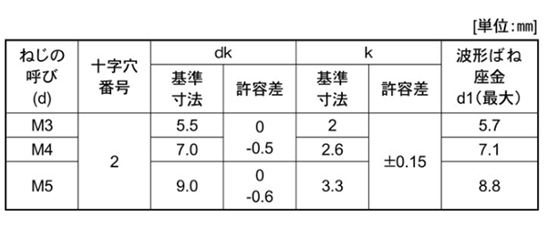 鉄(+) ナベ頭セムス小ねじ SP＝2 (ツーロック・バネ座組込)の寸法表