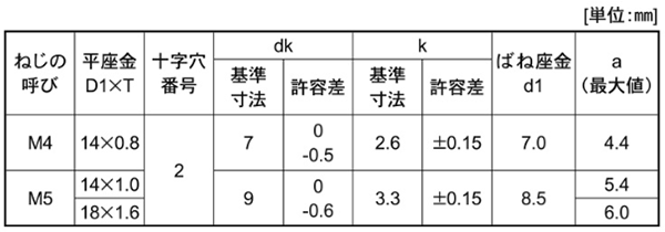 鉄(+) ナベ頭セムス小ねじ PD＝3 (バネ座+特大径・平座組込)の寸法表