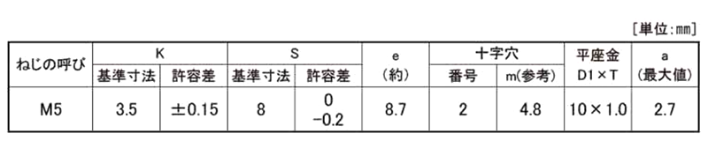 鉄(+)六角アプセット頭セムス小ねじ I＝1 (ISO平座組込)の寸法表