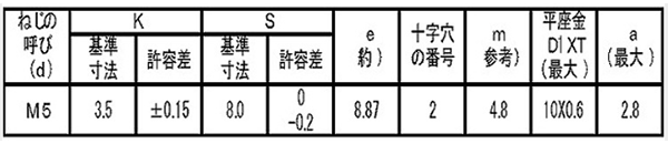 鉄(+)六角アプセット頭セムス小ねじ LI＝2 (内歯座金 組込)の寸法表