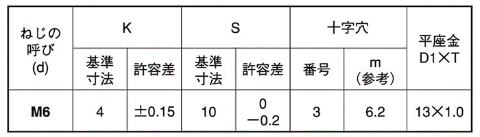 鉄(+)(-)六角アプセット頭セムス小ねじ P＝1(JIS平座 組込)(プラマイ)の寸法表