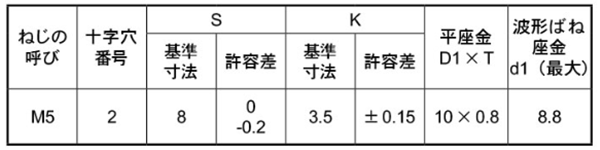 鉄(+)六角アプセット頭セムス小ねじ SP＝4 (ツーロック・バネ座+JIS小形平座 組込)の寸法表