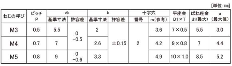 鉄(+)(-)ナベ頭セムス小ねじ I＝3 (バネ座+ISO平座 組込)の寸法表
