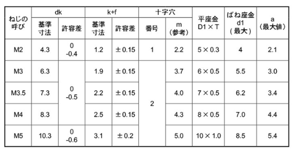 鉄(+)バインド頭セムス小ねじ P＝4 (バネ座+JIS小形平座 組込)の寸法表