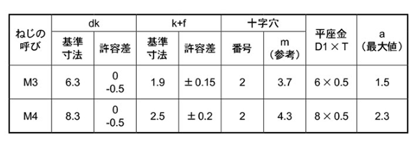 鉄(+)バインド頭セムス小ねじ PK＝1(JIS小形平座組込)の寸法表