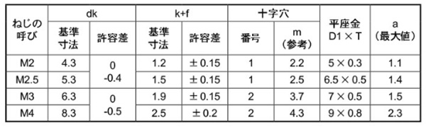 鉄(+)バインド頭セムス小ねじ I＝1(ISO平座 組込)の寸法表