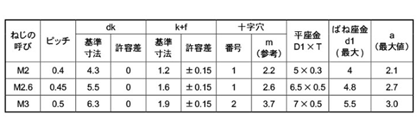 鉄(+)バインド頭セムス小ねじ I＝3 (バネ座+ISO平座 組込)の寸法表