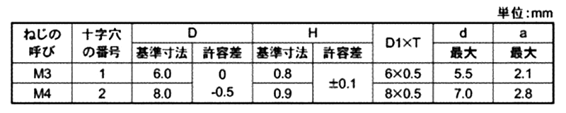 鉄 (+)スリムヘッド P＝4 (バネ座+JIS小形平座 組込)(極低頭タイプ)の寸法表