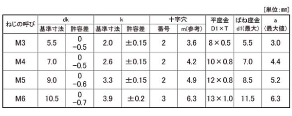 鉄(+) ナベ頭セムス小ねじ P＝3 (バネ座+JIS平座 組込)(100入パック)の寸法表
