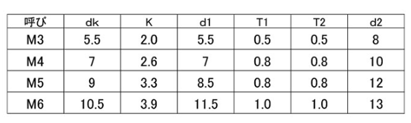 鉄(+) ナベ頭セムス小ねじ P＝3N (バネ座+鉄JIS平座+ナイロンJIS平座組込)の寸法表