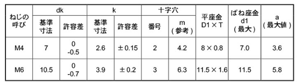 鉄(+) ナベ頭セムス小ねじ I＝4(ピタック 極薄板用)(バネ座+ISO小形平座 組込)の寸法表