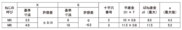 鉄(+)六角アプセット頭セムス小ねじ P＝4 (ピタック 極薄板用)(バネ座+JIS小形平座 組込)の寸法表