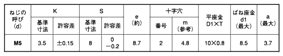 鉄(+)六角アプセット頭セムス小ねじ P＝4 (薄板用)(バネ座+JIS小形平座 組込)の寸法表