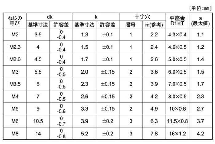 黄銅 (+)ナベ頭セムス小ねじ PK＝1(JIS小形平座 組込)の寸法表