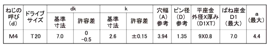 ステンレス TRXタンパープルーフ ナベ頭 小ねじ I＝3 (バネ座+ISO平座 組込)(ピン付き)の寸法表