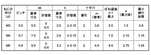 ステンレス (+)ナベ頭セムス小ねじ P＝2 (薄板用)(バネ座組込)の寸法表