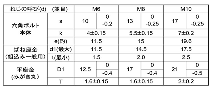 鋼 強度区分10.9 六角ボルト I＝3 (バネ座+ISO平座 組込)の寸法表