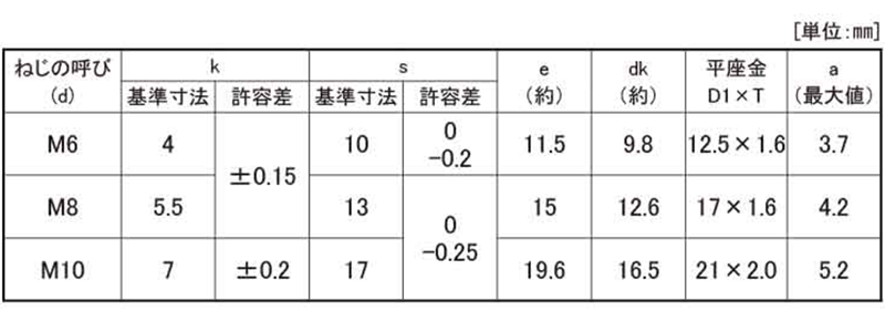 鉄(4.8) 六角トリーマ頭セムス小ねじ I＝1 (ISO平座組込)(永和鋲螺製)の寸法表