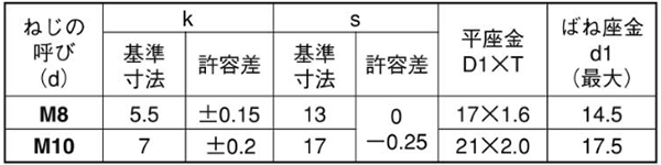 鉄(+) 六角トリーマ頭セムスI＝3(ピタック 極薄板用)(バネ座+ISO研磨平座 組込)の寸法表
