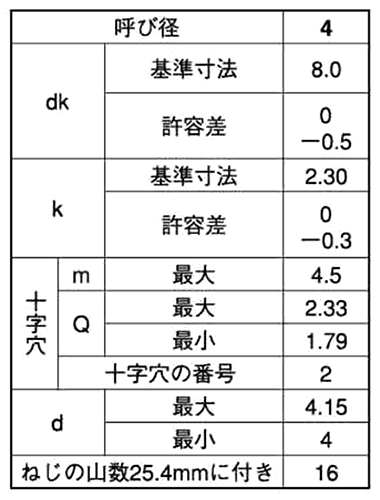 鉄(+)皿頭タッピンねじ (4種AB形)の寸法表