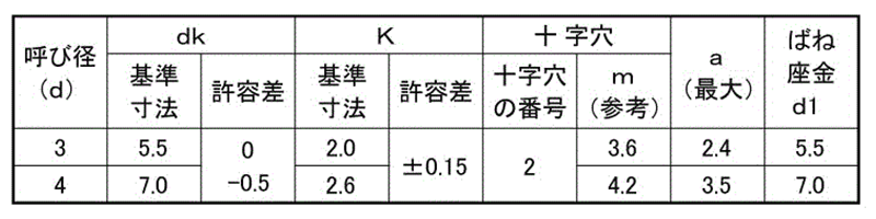 鉄(+)ナベ頭 タッピンねじ(1種 A形) P＝2 (バネ座組込)の寸法表