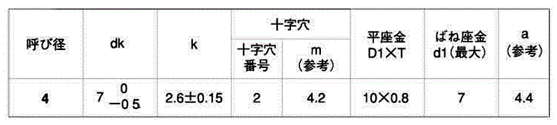 鉄(+)ナベ頭 タッピンねじ(1種 A形) P＝3 (バネ座+JIS平座 組込)の寸法表
