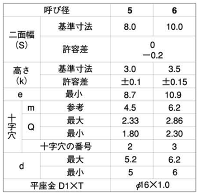 鉄(+)六角アプセット頭 タッピンねじ(1種A形)PD＝1(平座φ16組込)の寸法表