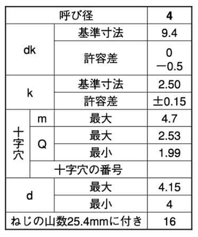 鉄(+)トラス頭 タッピンねじ(1種 A形)(輸入品)の寸法表