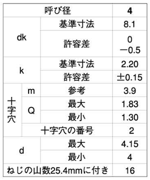 ステンレス(+)トラス頭 小頭(頭径D＝8)タッピンねじ(1種 A形)の寸法表