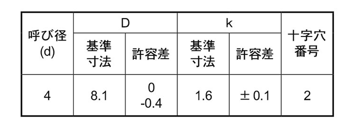 ステンレス(+)薄バインド頭 タッピンねじ(1種 A形) (H＝1.6)の寸法表