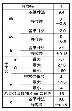 ステンレス(+)トラス頭 ワッシャーヘッドタッピンねじ(1種 A形)の寸法表