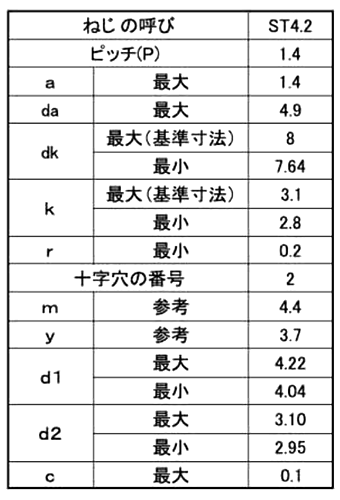ステンレス(+)ナベ頭 タッピンねじ(C形)(ST規格・新JIS)の寸法表