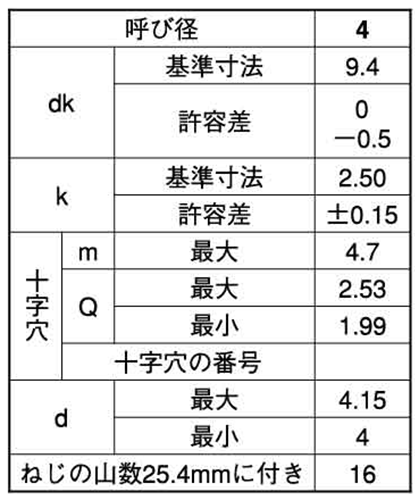 ステンレス(+)トラス頭 タッピンねじ(1種 A形)(輸入品)の寸法表