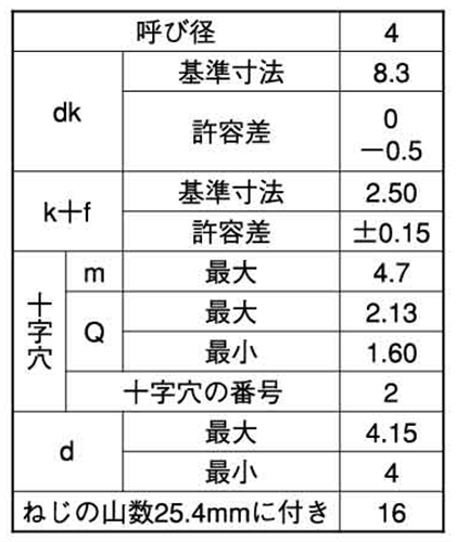 ステンレス(+)バインド頭 タッピンねじ(1種 A形)(輸入品)の寸法表