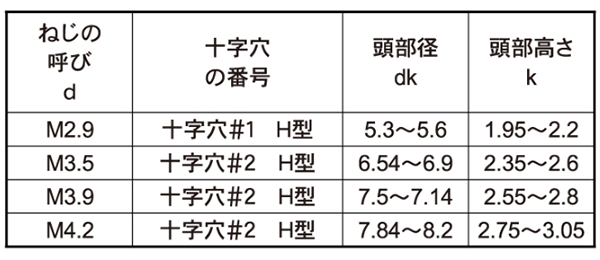 ステンレス(+)PAN頭(ナベ頭) タッピンねじ(DIN7981C)の寸法表